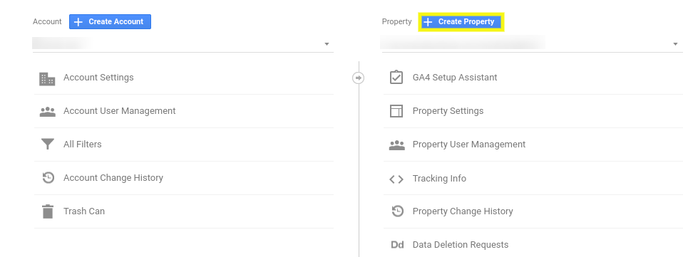 L'option de créer une nouvelle propriété Google Analytics 4.